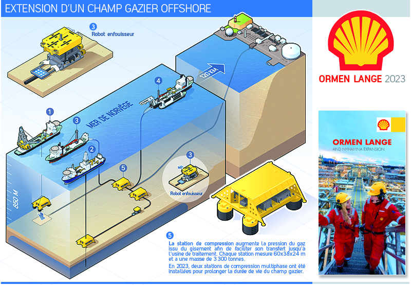 illustration Extension du champ gazier Ormen Lange par Shell en 2023